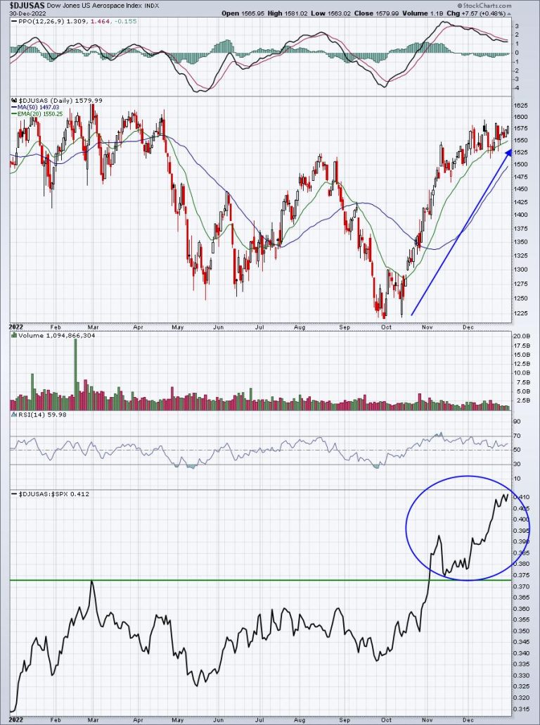 Money Is Pouring Into These 3 Industries Right Now