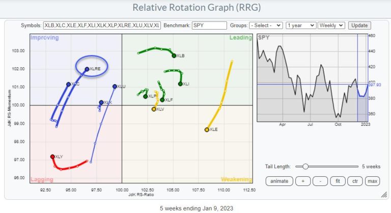 Return of the REITs?