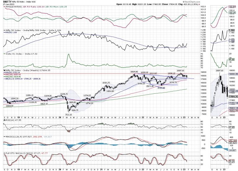Week Ahead: Markets Approaches Union Budget In A Bruised State; Expect Volatility To Remain High