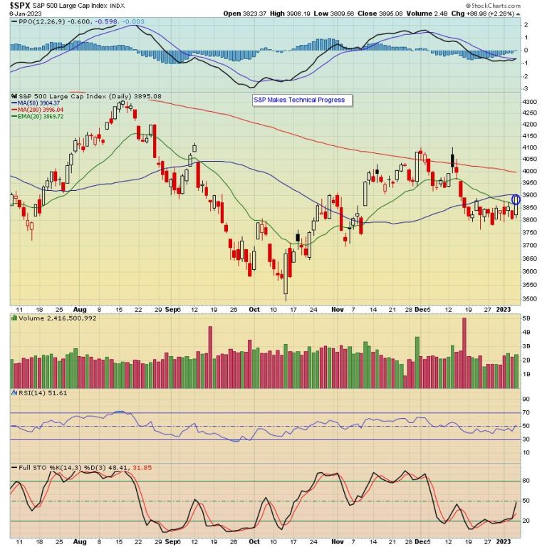 Bulls Hold the Line – What Comes Next?