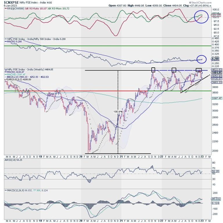 Sector Spotlight: Keep An Eye; This Could Be A Massive Multiyear Breakout