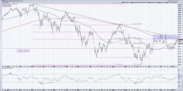 The Four Scenarios for the S&P 500