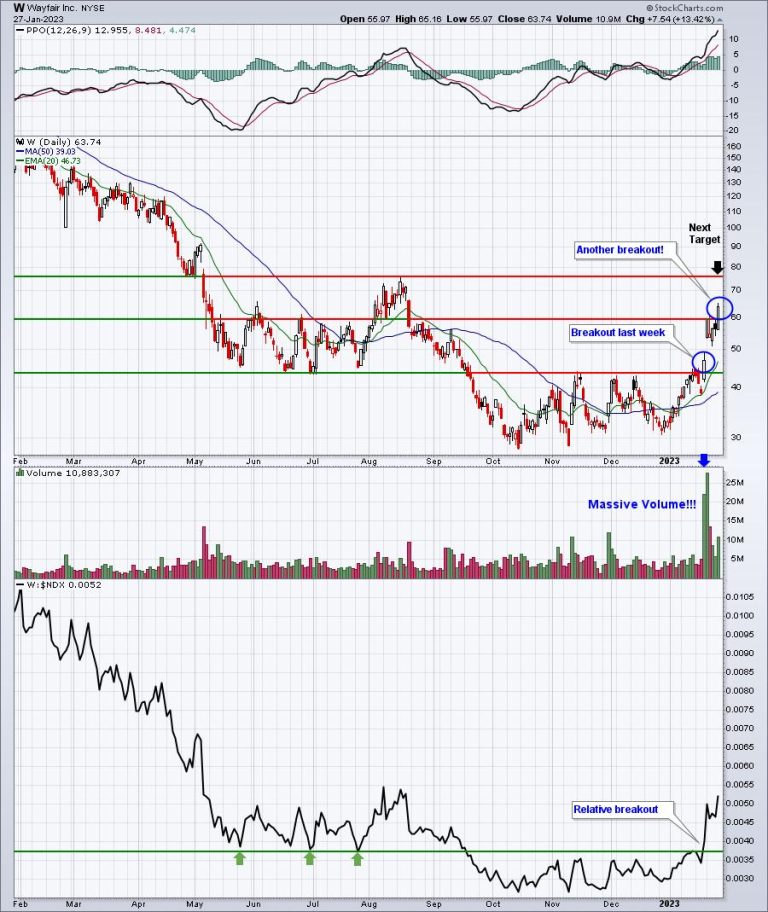 Ready, Set, COVER! Breakouts Are A Short Seller’s Worst Enemy