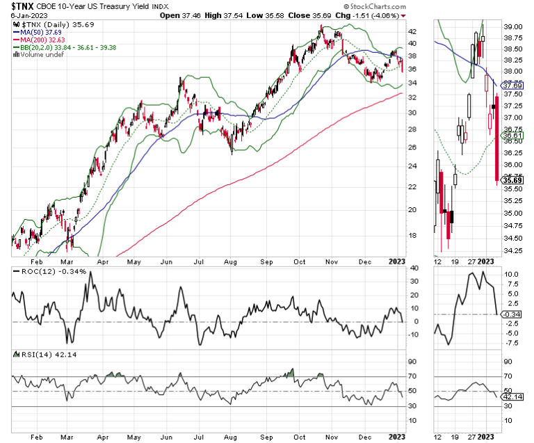 At the Edge of Chaos: Contrarians Investors with a Regional Bias Will Outperform Traditional Macro Strategies in 2023