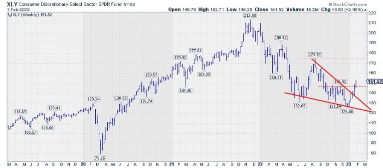 You Gotta Love a Good Wedgie