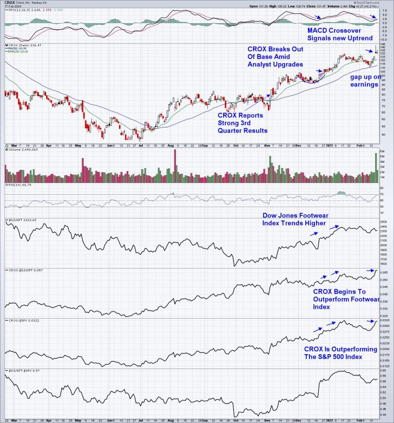 Here’s How to Build Your Watch List for the End of Q4 Earnings