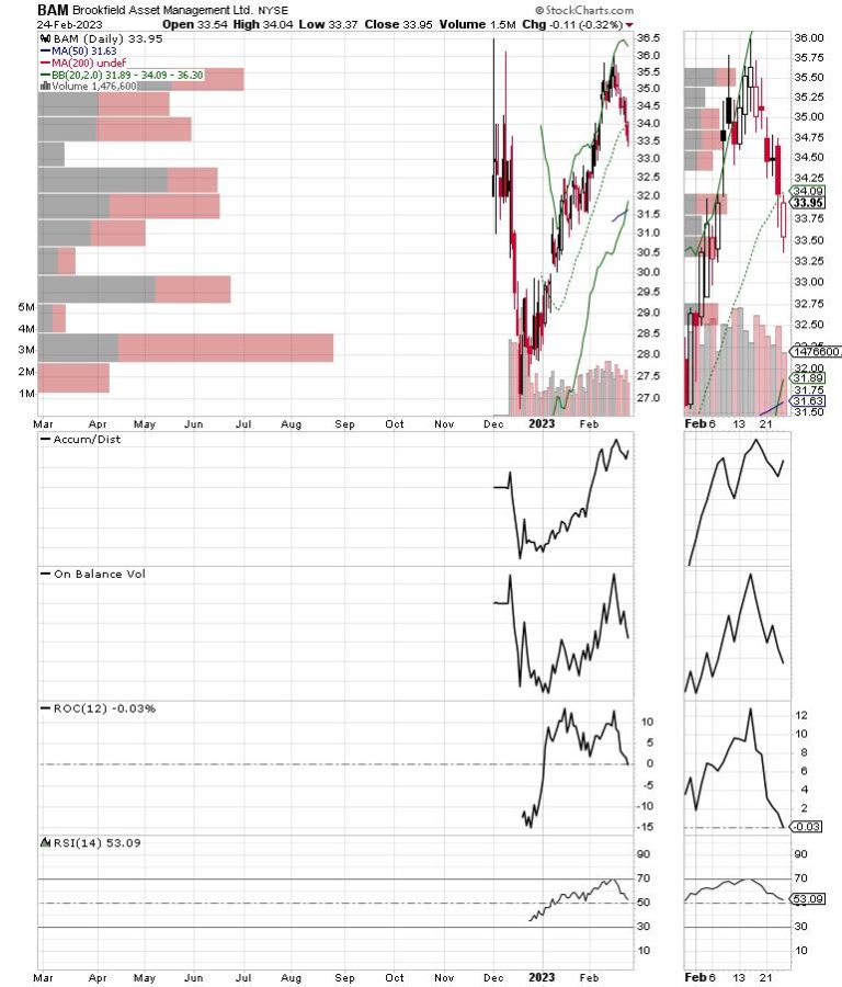Real Problems in Real Estate