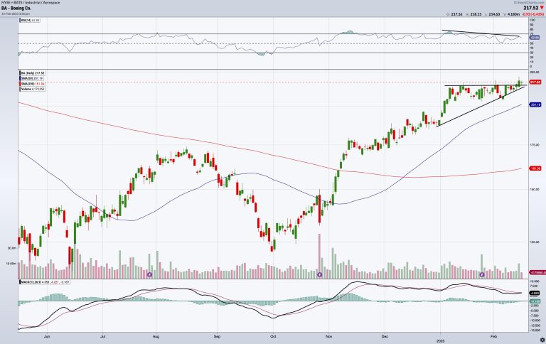 Boeing: Taking Flight Amid Cloudy Conditions