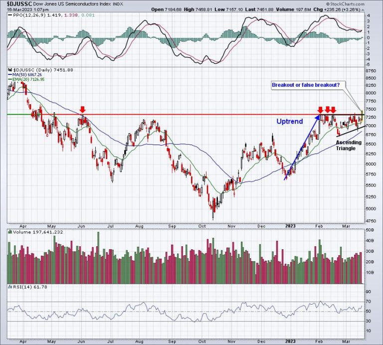 Semiconductors Making Big Breakout