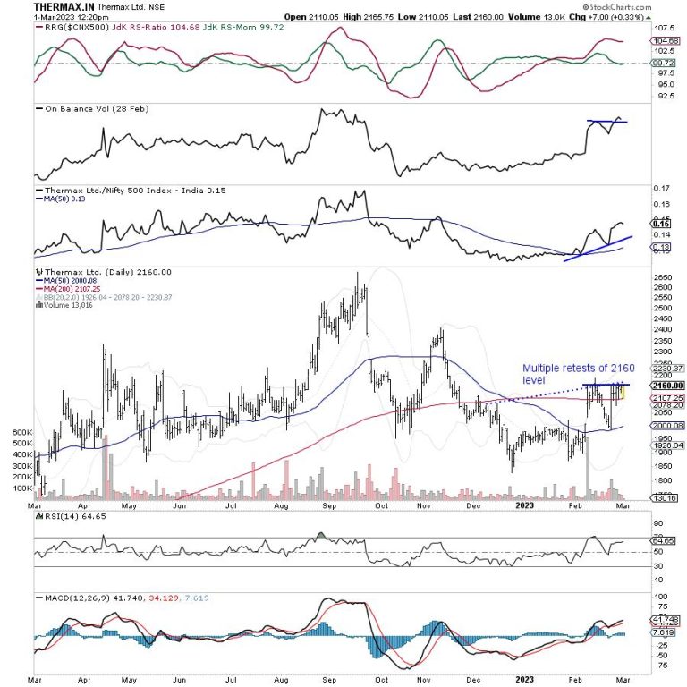 A Breakout May Be In The Offing In This Engineering Stock