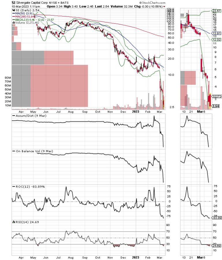About That Liquidity Crisis – How Healthcare Could Be the Next Domino