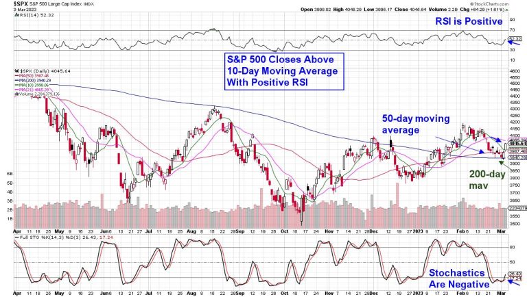 Many Stocks In This Industry Have Popped After Strong Earnings Results – This Similar Company Is Due To Report Next Week