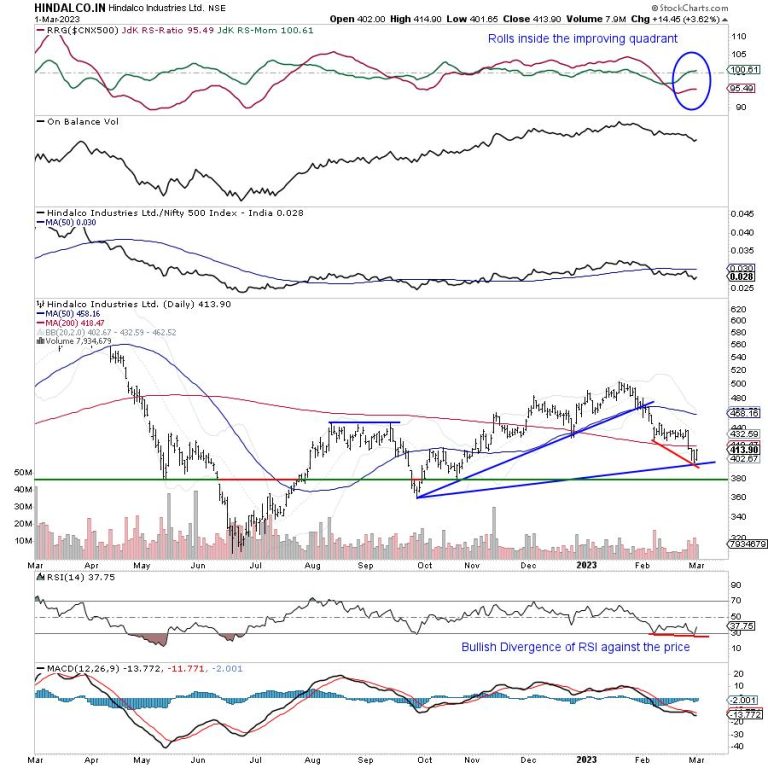 Are We Staring At A Technical Rebound On This Metal Stock?