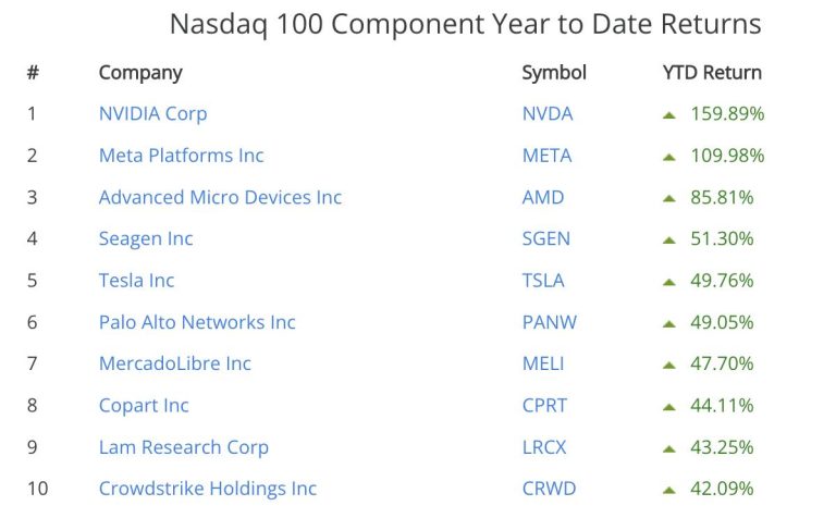 Here’s A Fresh Look At The Markets Using A Longer Term Lens