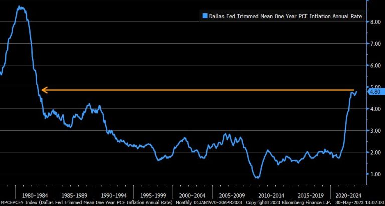 Consumer Sector ETF XRT Has Some Words for You