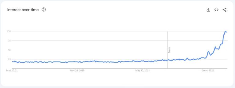 Nvidia Takes Over The Leadership