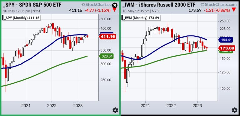 Fresh Macroeconomic Look after CPI