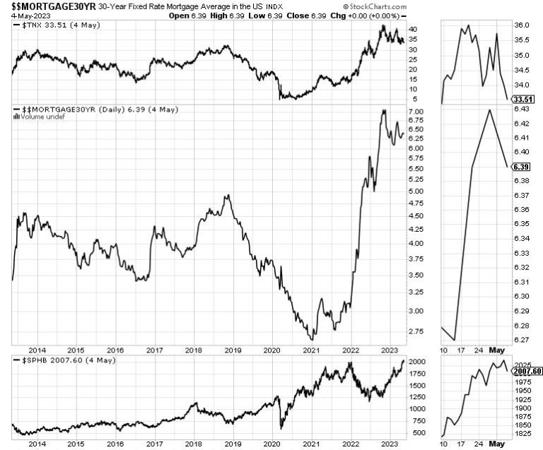 Welcome to the Tom and Jerry Markets