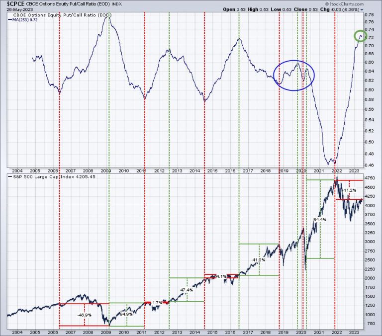 Fight This Bullish Development At Your Own Risk