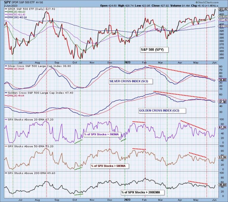 Broad Market Rally a Turning Point