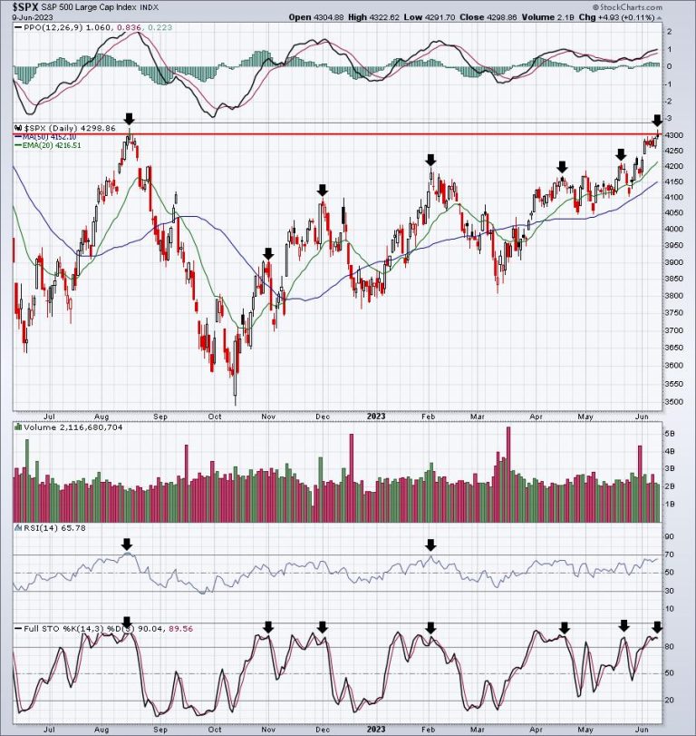 What Could Go Wrong This Week? Ummmm, A Lot!