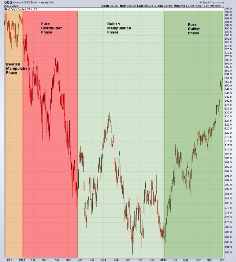 Recent Manipulation in Small Caps Led To Friday’s Big Breakout