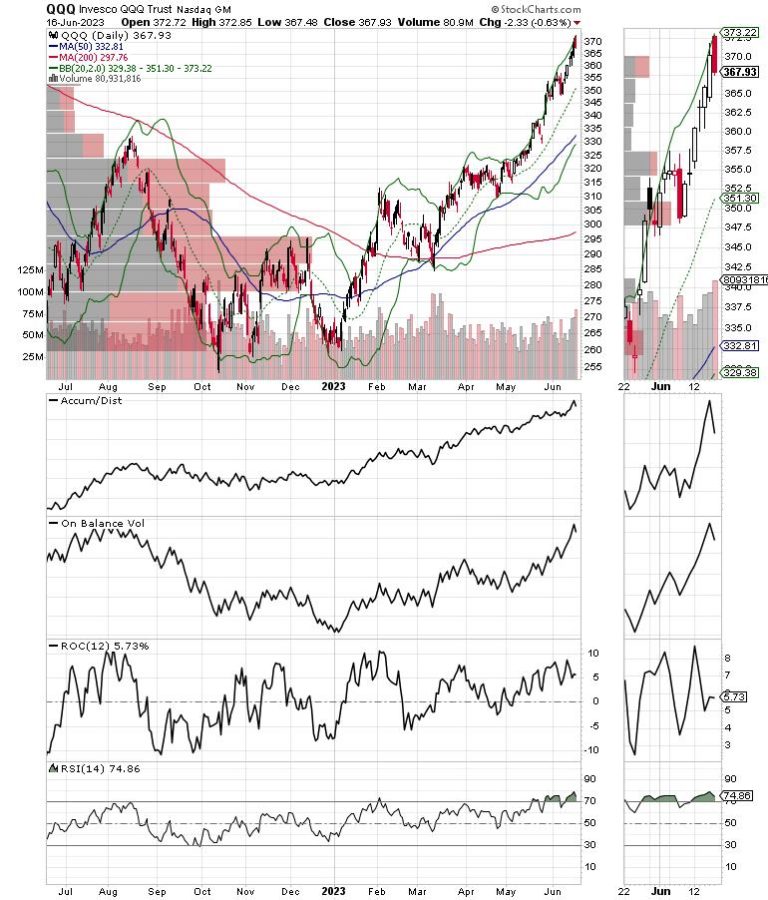 In a Double Barrel Bull Market, AI and Housing Rule the Roost