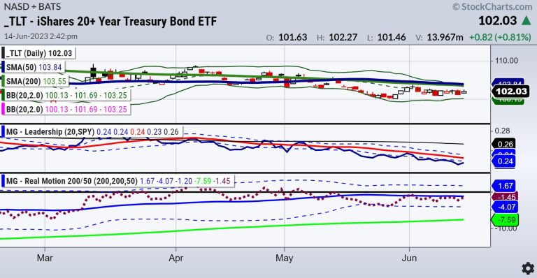 Fed’s Victory Lap and Next Steps for the Market