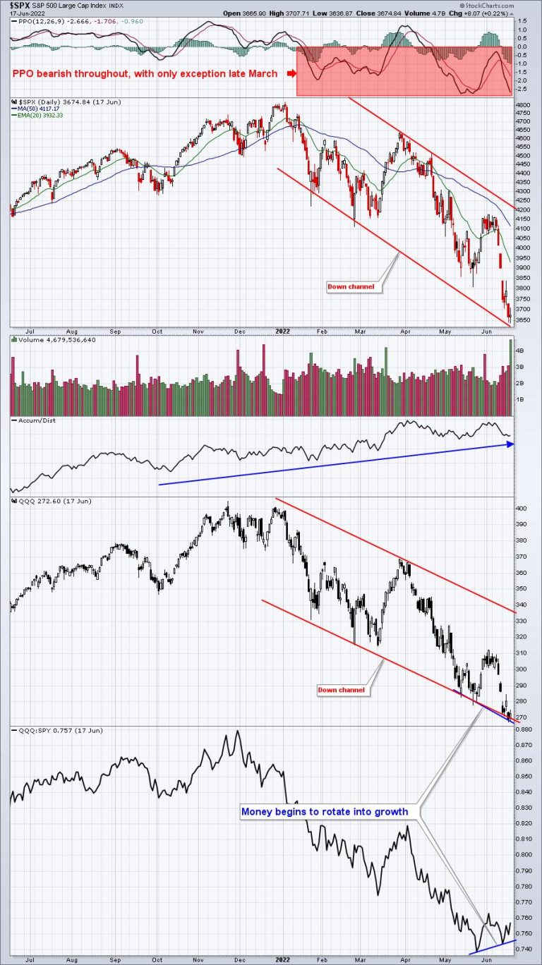 One Year Anniversary Of A Very Bold Call