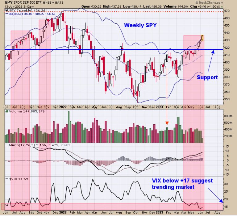 The Ord Oracle June 13, 2023