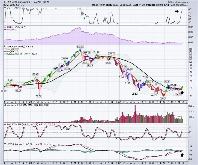 Some New Charts Suggest This Leg Continues