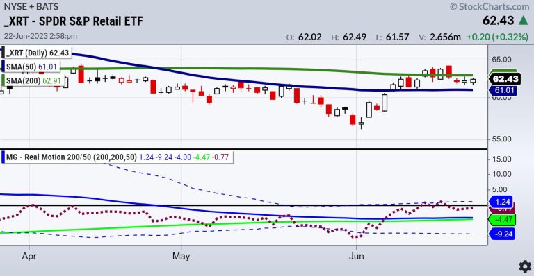 Granny Retail a Big Barometer: Video Analysis
