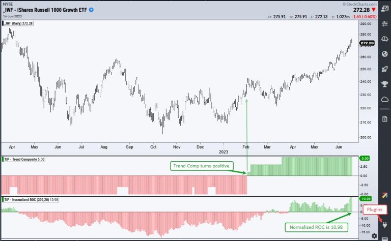 Limited Leadership, but Still Plenty of Choice