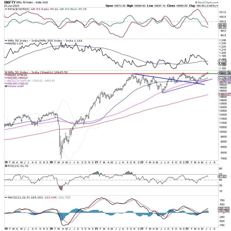 Week Ahead: NIFTY May Stay Tentative In The Truncated Week; Keep An Eye On These Things
