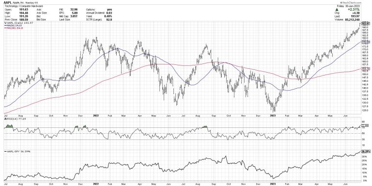 What’s Next for QQQ: Super Bullish to Super Bearish