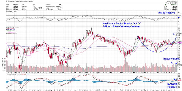 Markets Flip as Earnings Season Heats Up