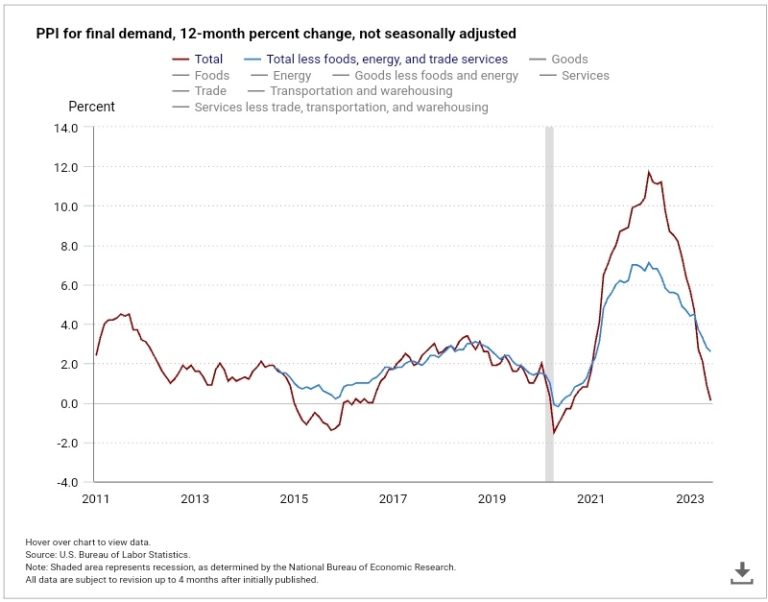 Is Inflation Permanently “Dissed”?