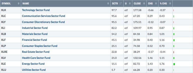 Opposite George Week Is Underway!
