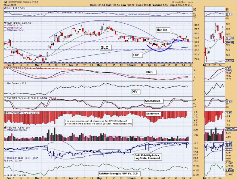 Is Gold Headed for New, All-Time Highs?