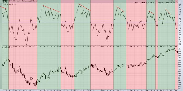 Growth Stocks Begin Down a Slippery Slope