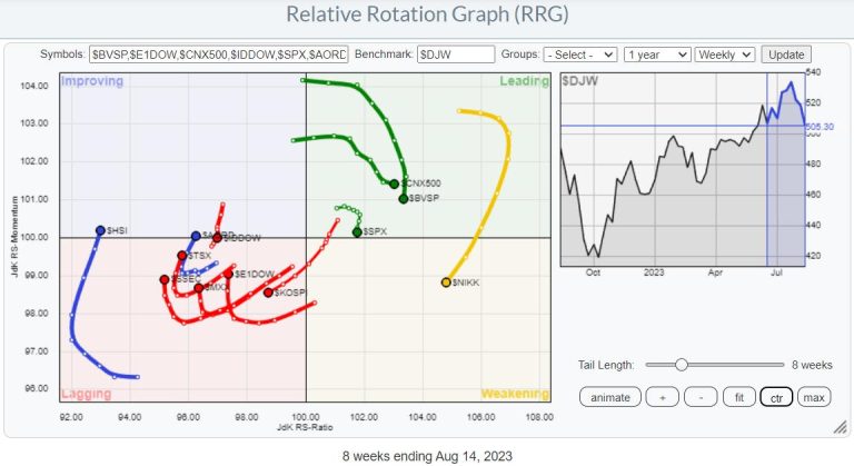 US Stocks Are Lagging The World For Now, But This Alternative Could Skyrocket
