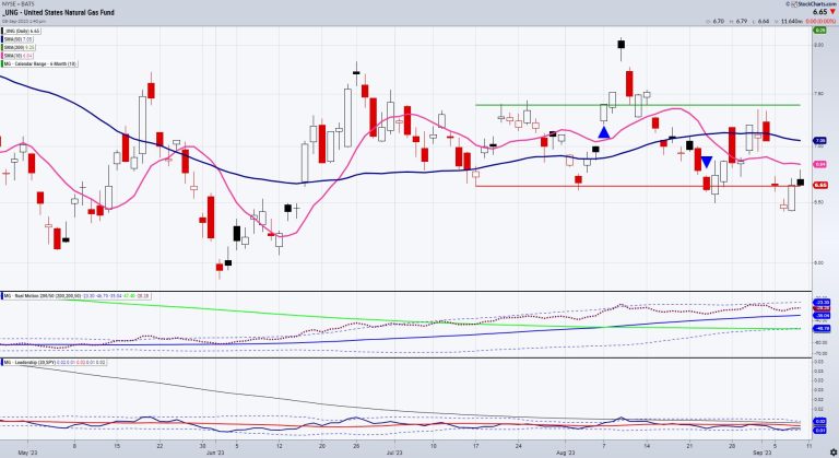 Can the Windowmaker Natural Gas Resuscitate?