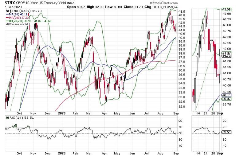 Market Breadth Continues Recovery; Watching the NVDA Effect on QQQ as Oil Heats Up