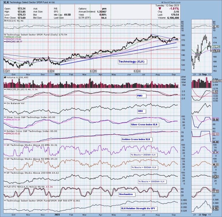 Technology, Last Man Standing… Falls