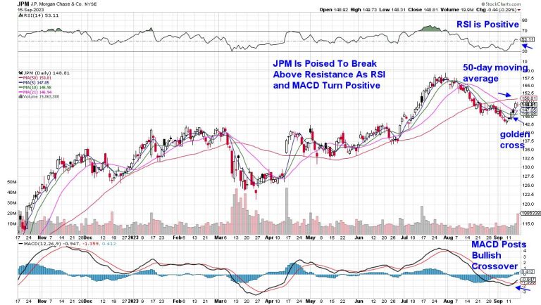 The Largest IPO In 2 Years Launched Last Week – Here’s What It Means For Other Areas Of The Markets