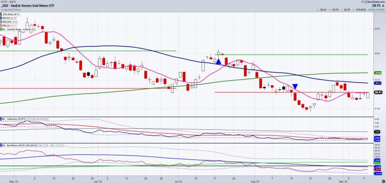 Finding and Trading Instrument Bottoms