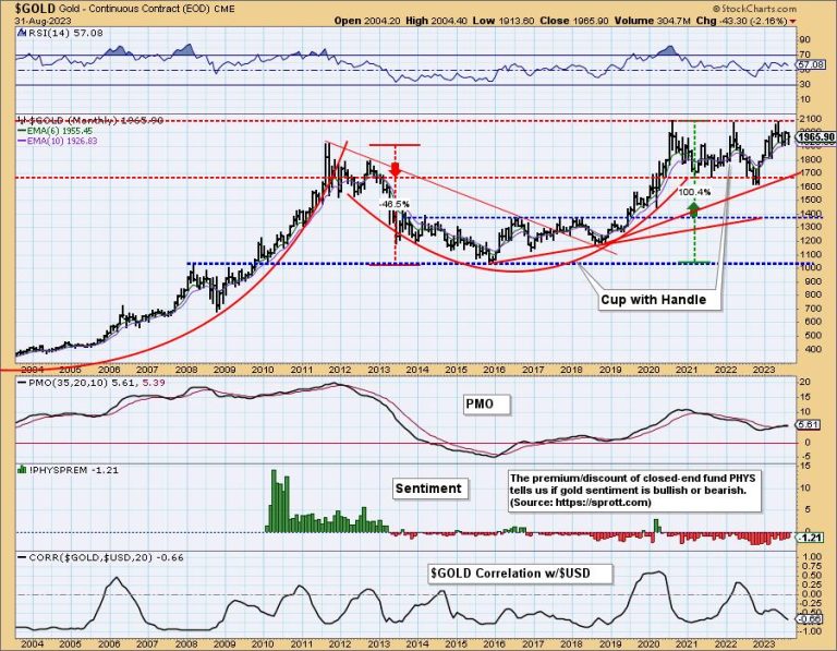 Gold Buyers Should Remember FDR