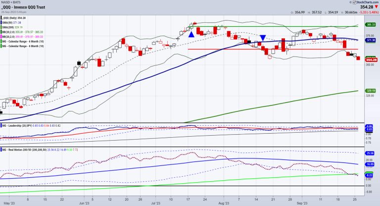 Market Begs: Tell Us Something Good!