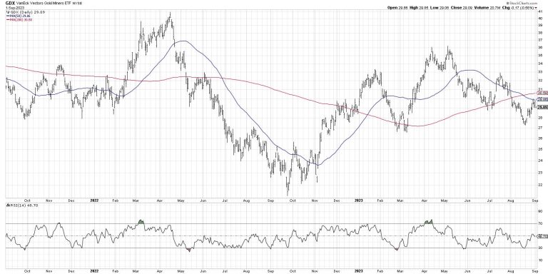 Three Ways I Use RSI To Analyze Trends