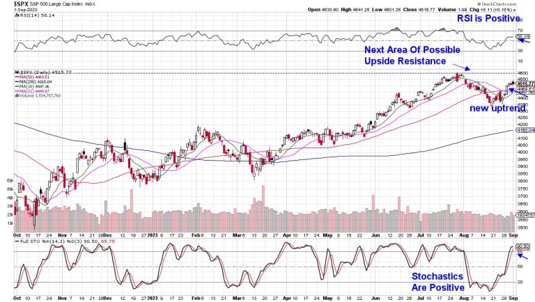 Plenty of Setups Emerge as Bulls Regain Control